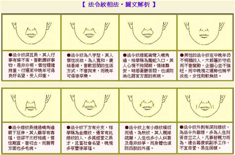 法令紋圖解|八字看內向：法令紋面相圖解大全